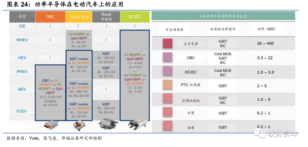 功率半导体