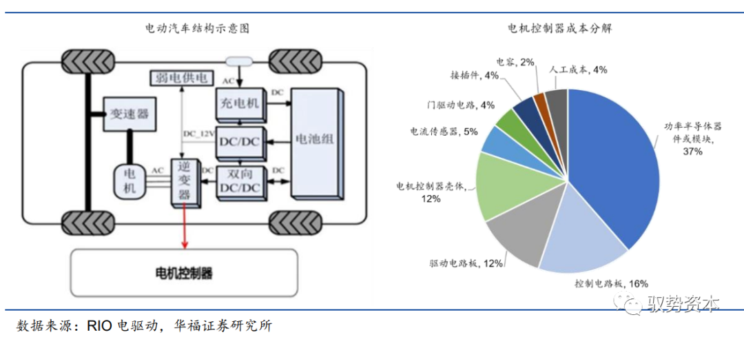 功率半导体