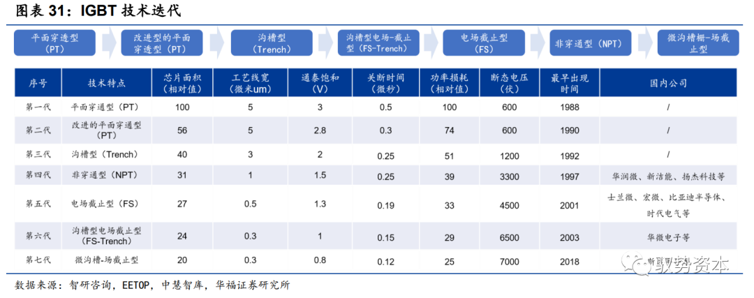 功率半导体