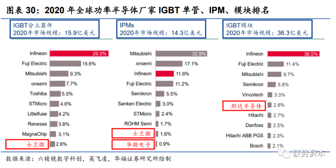 功率半导体