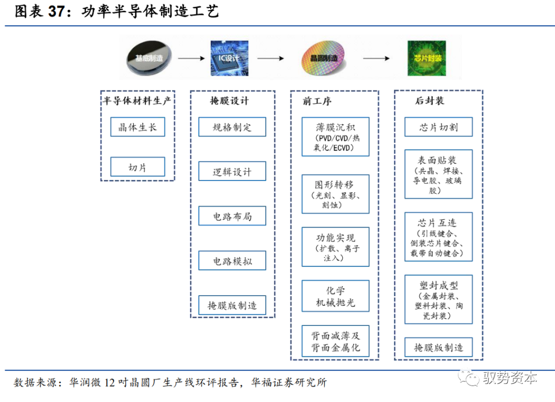 功率半导体