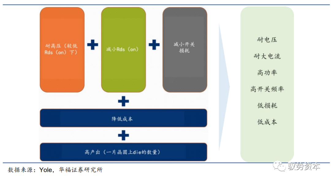 功率半导体