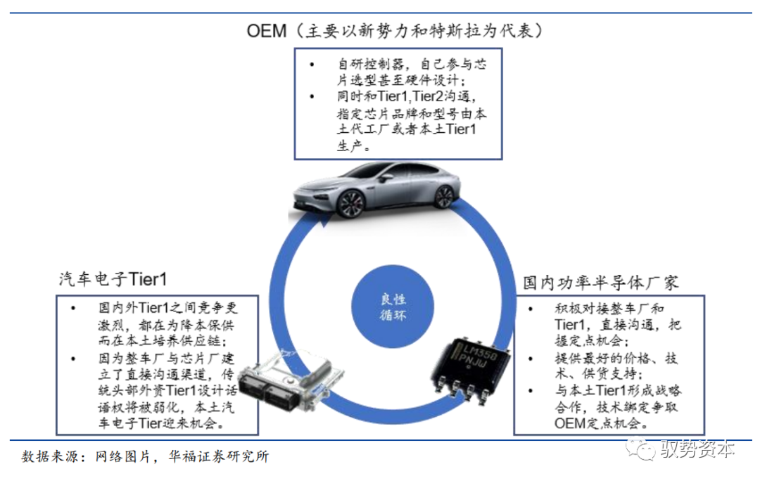 功率半导体