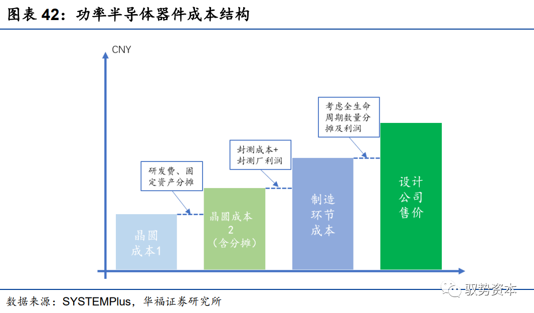 功率半导体