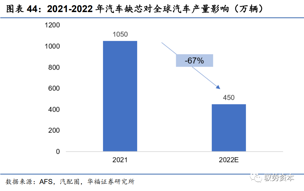 功率半导体