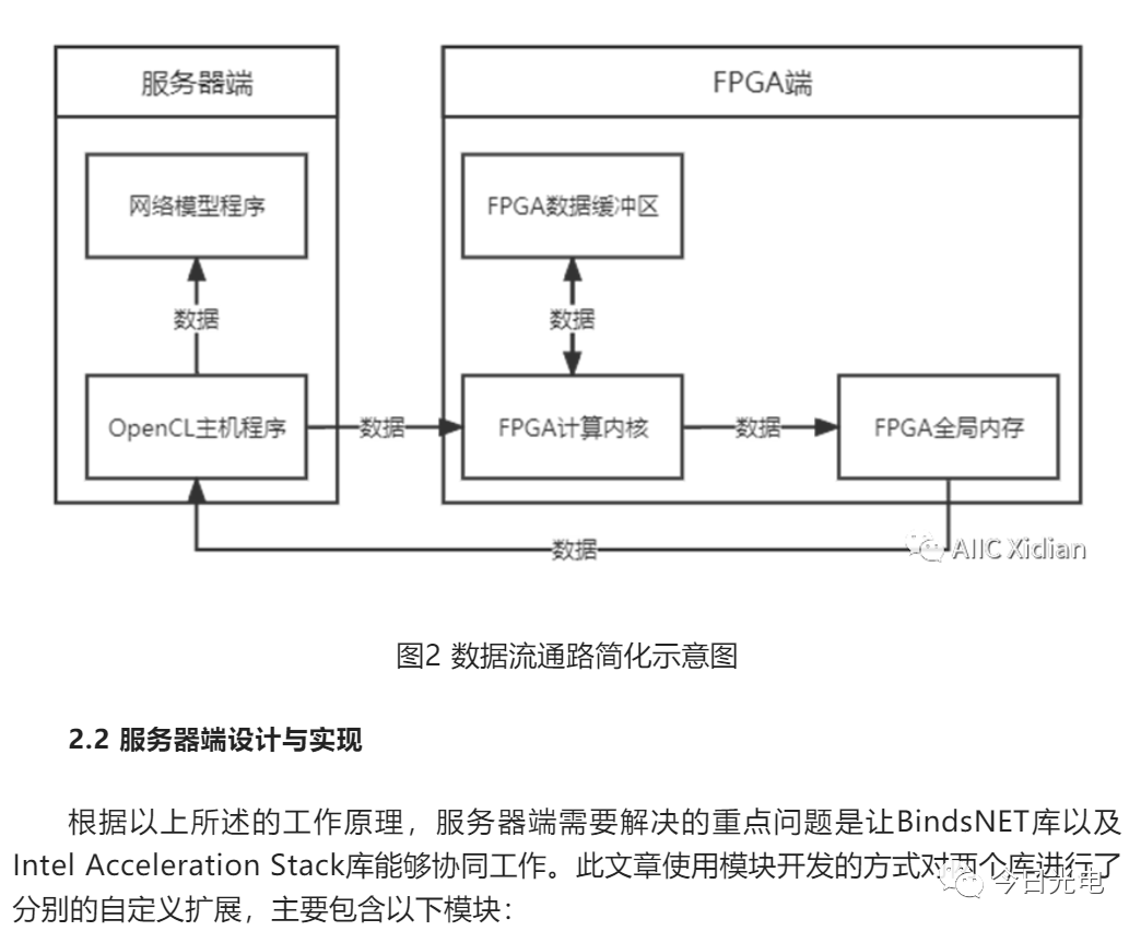 神经网络