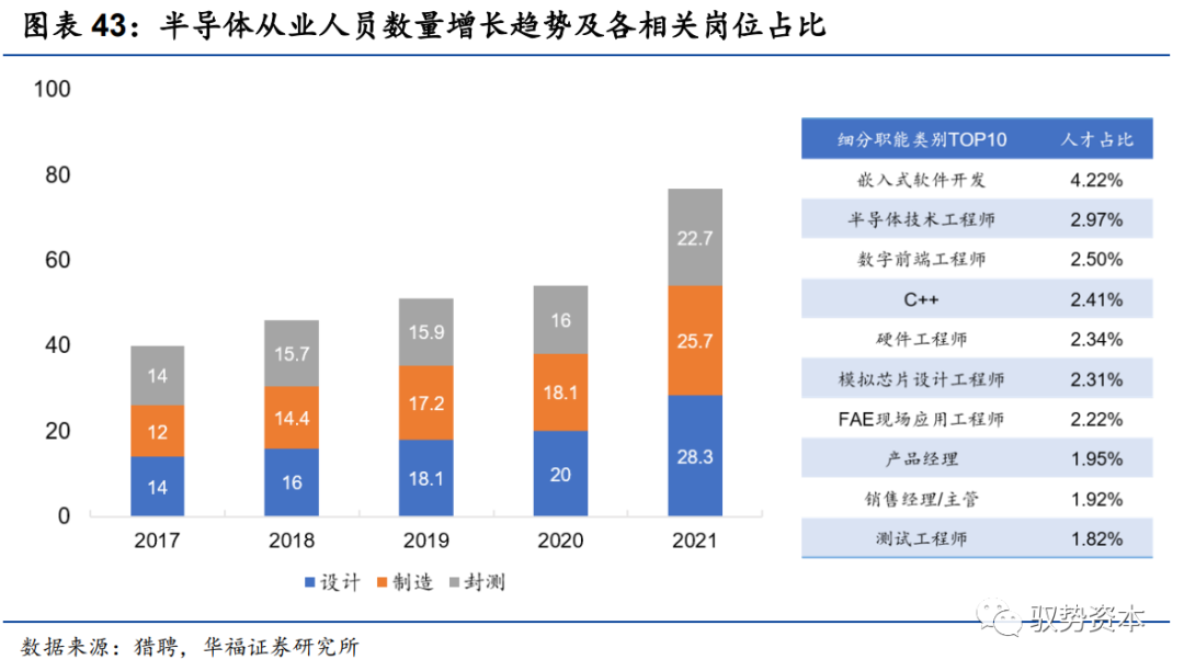 功率半导体