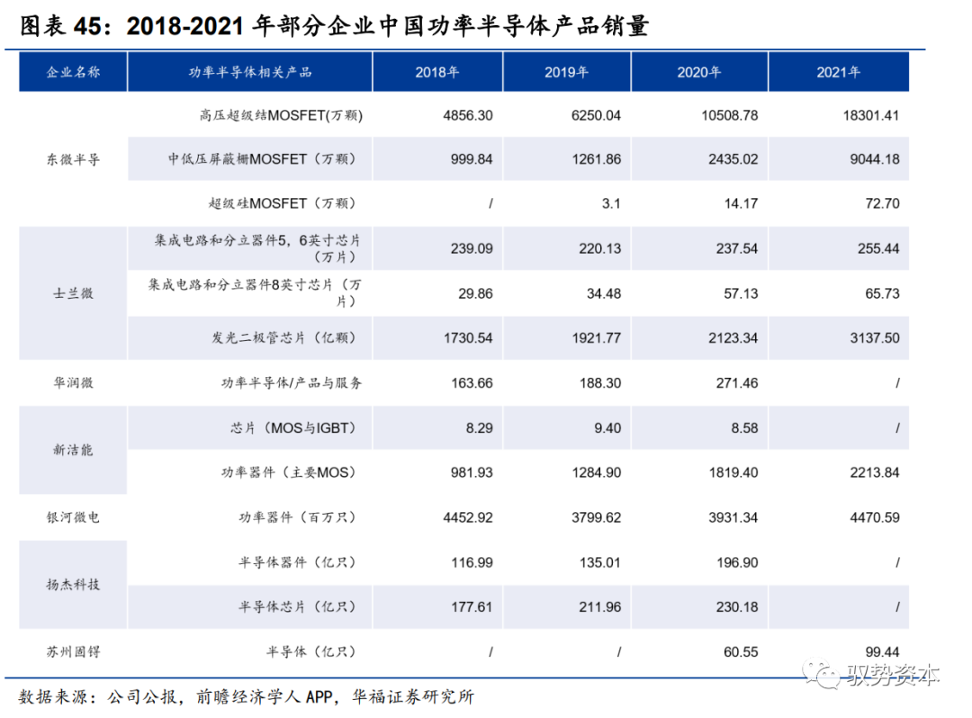 功率半导体