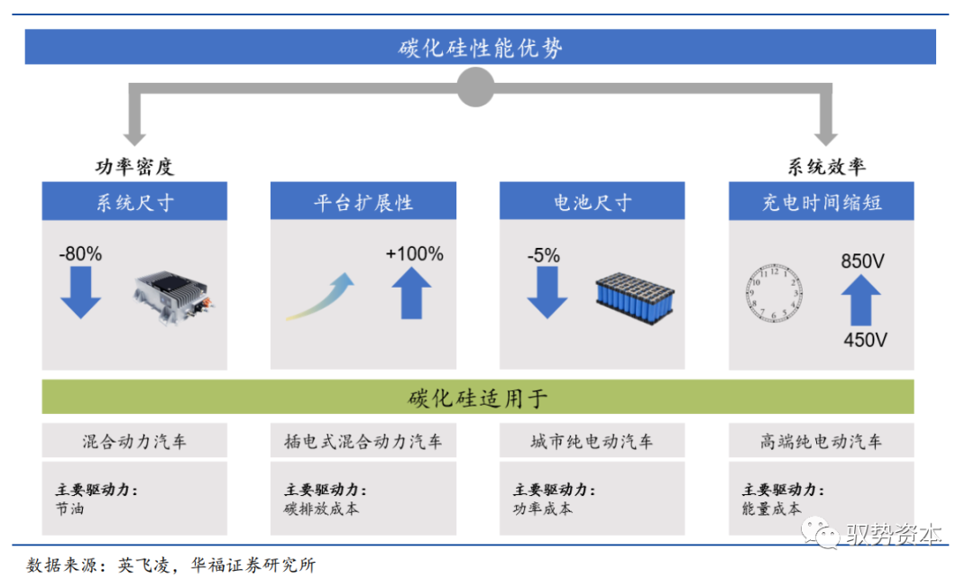 功率半导体