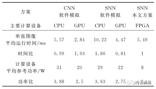 神经网络