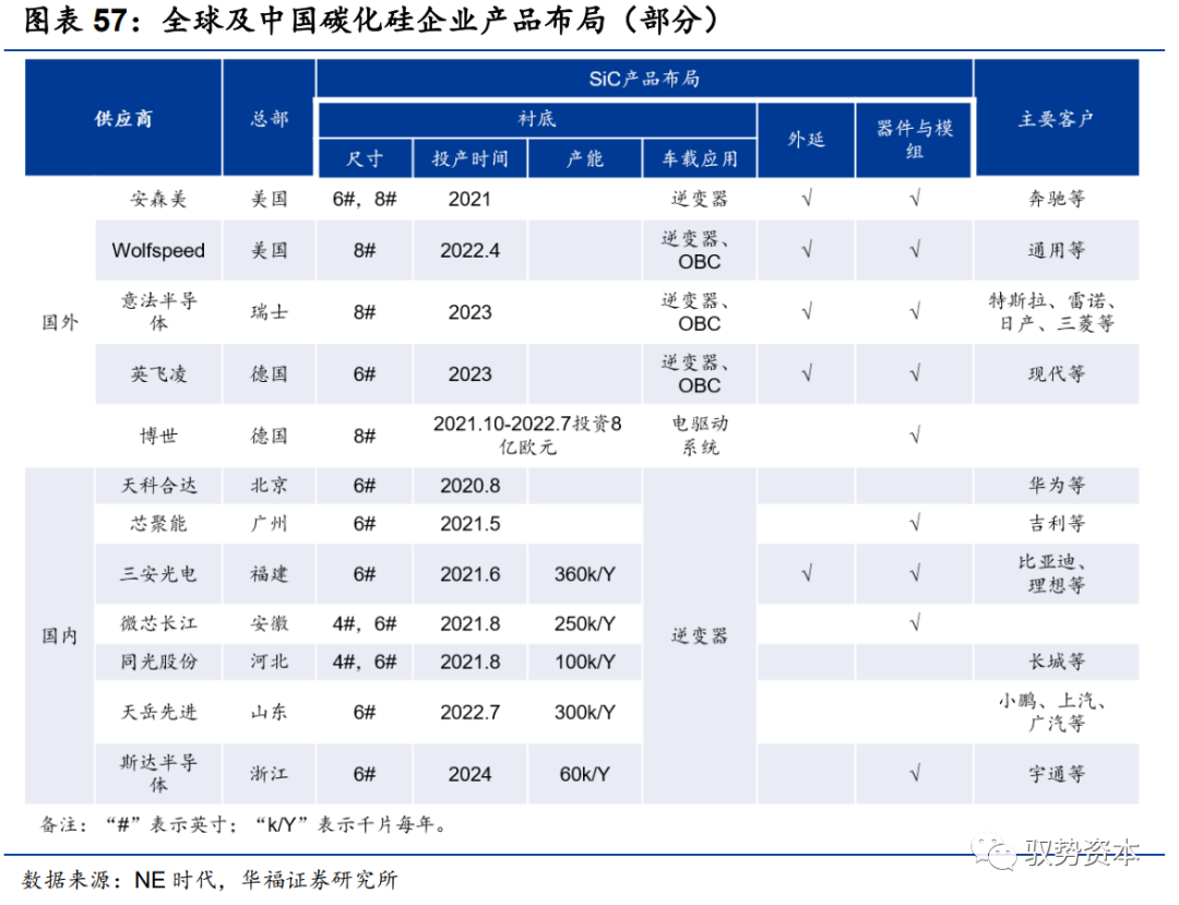 功率半导体