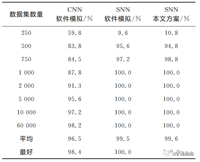 神经网络