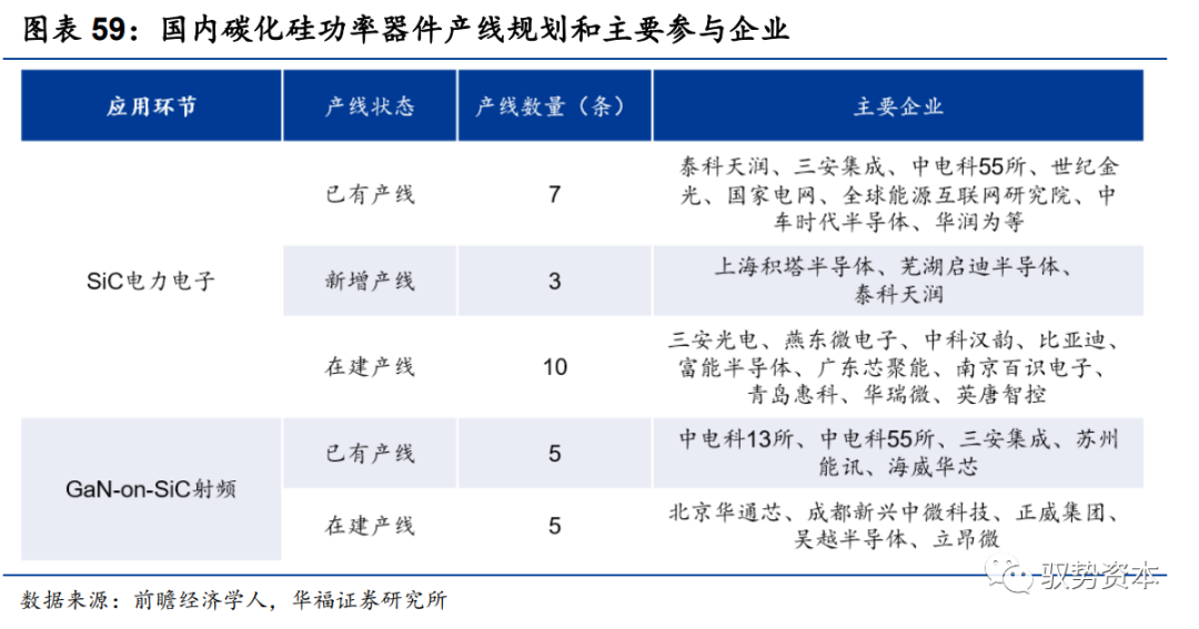 功率半导体