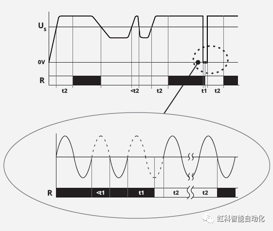 虹科电子