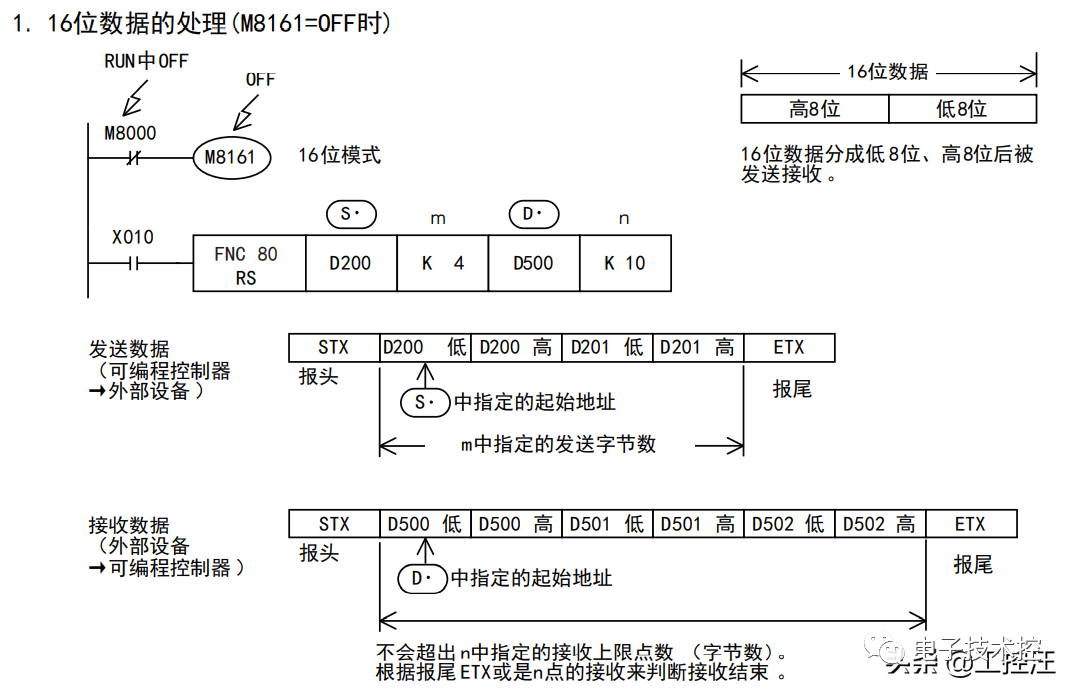 串口通讯