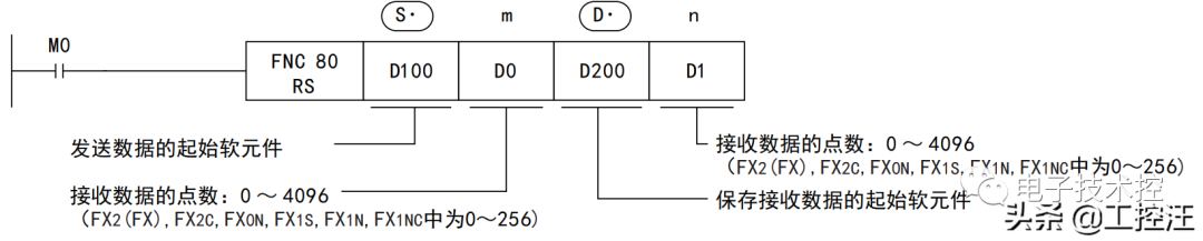 plc