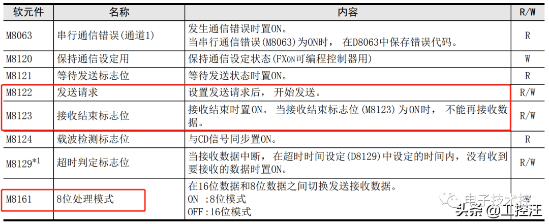 串口通讯