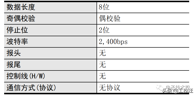 串口通讯