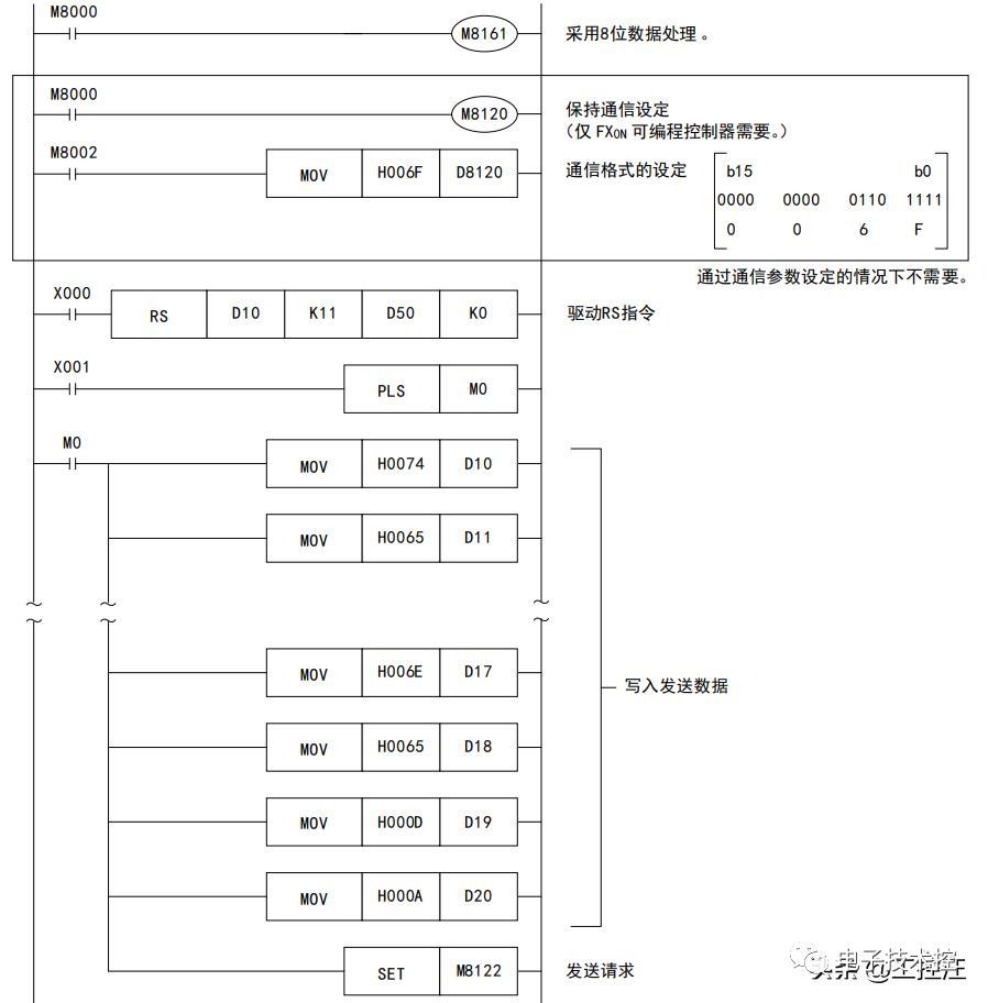 串口通讯