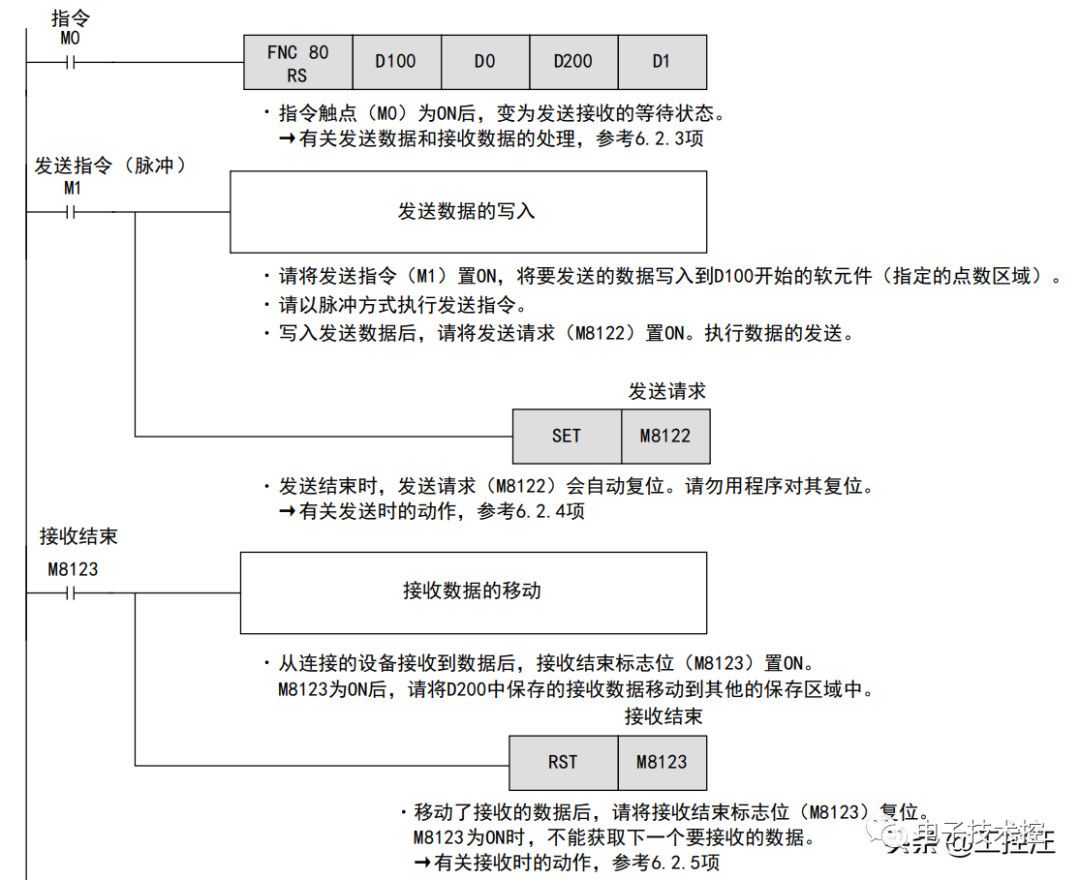 串口通讯