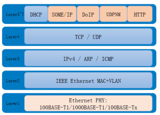 lvds