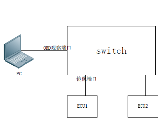 智能化