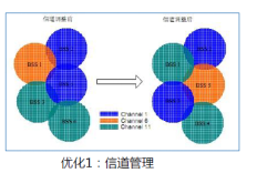 智能化