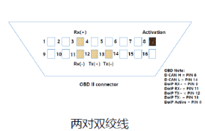 智能化