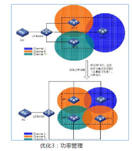 lvds