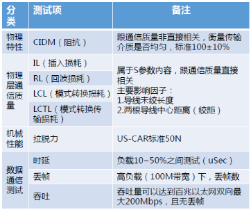 lvds