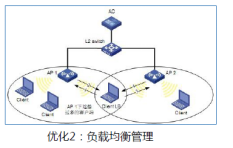 智能化