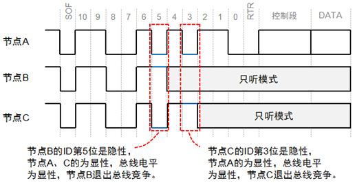 通信