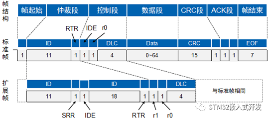 通信