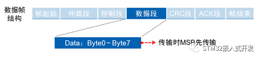 通信