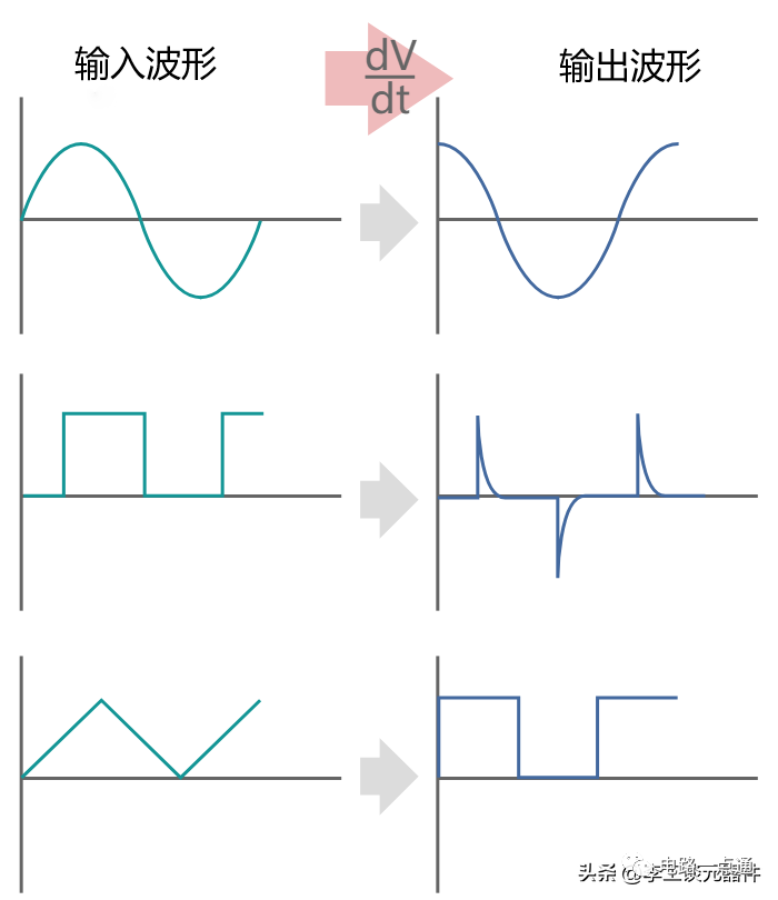 放大电路