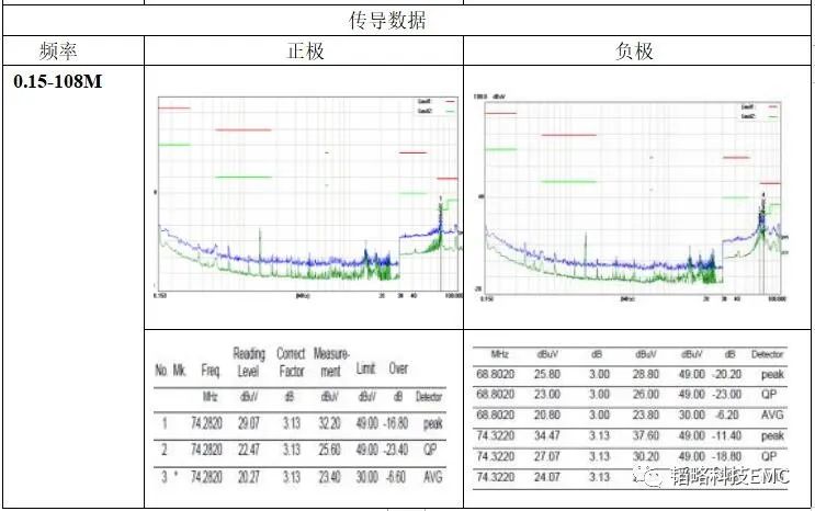 智能驾驶