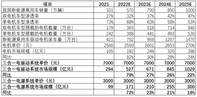 同步电机