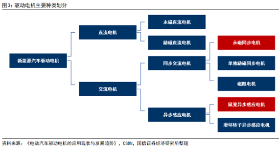 新能源