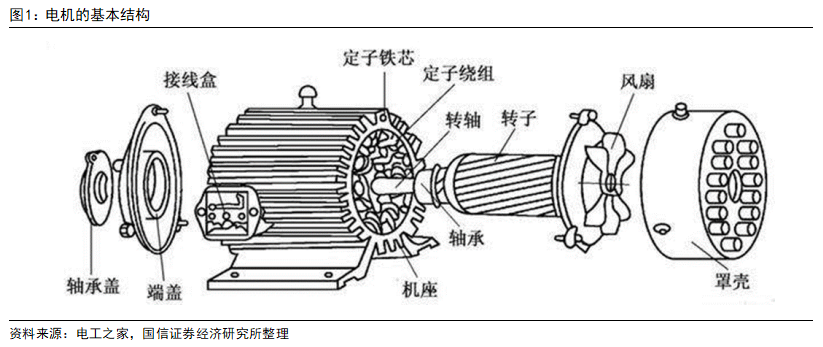 新能源