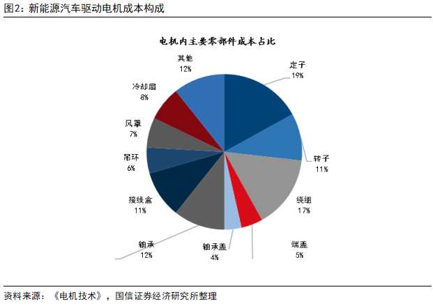 新能源