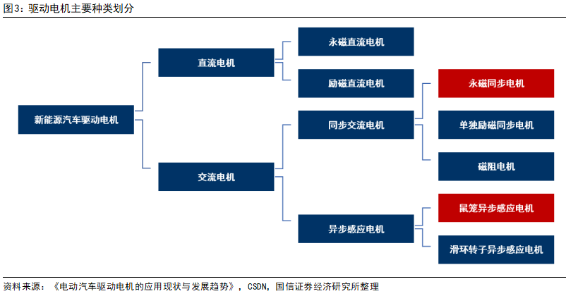 新能源