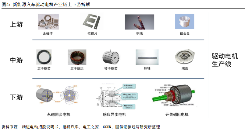 新能源