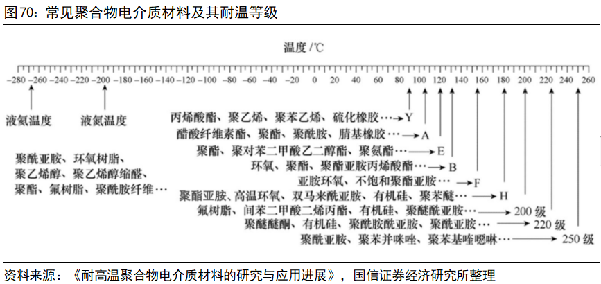 新能源