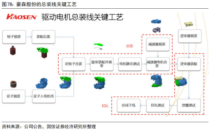 新能源