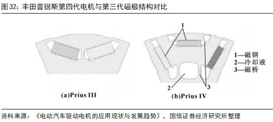 新能源