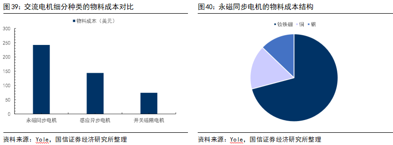 新能源