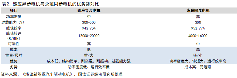 新能源