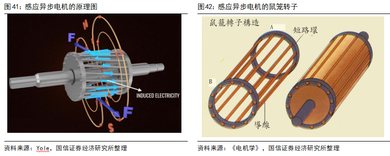 新能源