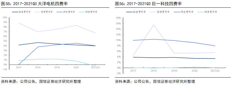 同步电机