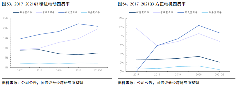 同步电机